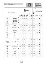 Предварительный просмотр 38 страницы Scandomestic STL 712 W User Manual