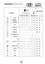 Preview for 103 page of Scandomestic STL 712 W User Manual