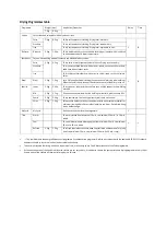 Preview for 16 page of Scandomestic TRK 3308 User Manual