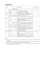 Preview for 31 page of Scandomestic TRK 3308 User Manual