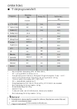 Предварительный просмотр 82 страницы Scandomestic WAD 3815 W User Manual