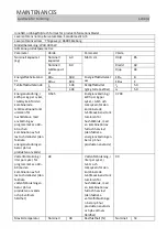 Предварительный просмотр 89 страницы Scandomestic WAD 3815 W User Manual