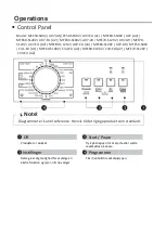 Preview for 20 page of Scandomestic WAH 1501 User Manual