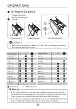 Предварительный просмотр 46 страницы Scandomestic WAH 1501 User Manual