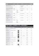 Preview for 36 page of Scandomestic XO 6500 User Manual