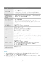 Preview for 58 page of Scandomestic XO 6500 User Manual