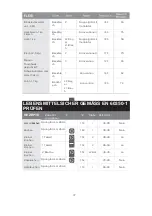 Preview for 111 page of Scandomestic XO 6500 User Manual