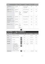 Preview for 149 page of Scandomestic XO 6500 User Manual