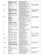 Preview for 14 page of SC&T 4K HDMI KVM USB/RS232/IR/Analog Audio CAT5e Extender over IP Series User Manual