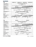 Preview for 28 page of SC&T 4K HDMI KVM USB/RS232/IR/Analog Audio CAT5e Extender over IP Series User Manual