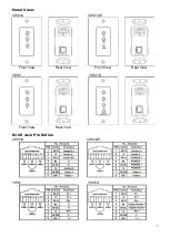 Предварительный просмотр 3 страницы SC&T CW01A Manual