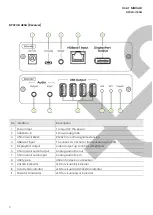 Предварительный просмотр 4 страницы SC&T DP02U-4K6G User Manual