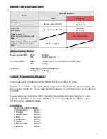 Preview for 3 page of SC&T HE05BT User Manual