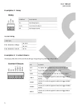 Предварительный просмотр 6 страницы SC&T HUS03-4K6G User Manual