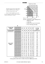 Preview for 33 page of Scania DI14 69 Operator'S Manual