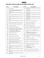 Preview for 15 page of Scania DI16 Operator'S Manual