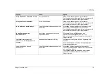 Preview for 15 page of Scania Interlock 5000 Instructions For Use Manual