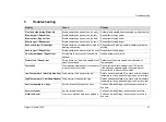 Preview for 31 page of Scania Interlock 5000 Instructions For Use Manual