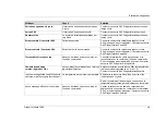 Preview for 49 page of Scania Interlock 5000 Instructions For Use Manual