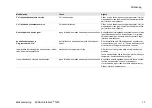 Preview for 13 page of Scania Interlock 700 Series Instructions For Use Manual