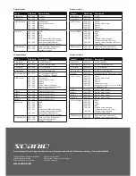 Preview for 8 page of Scanic Astute LED 4 Beams Instruction Manual