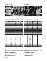 Preview for 5 page of Scanic CLUB 12 JOYSTICK Instruction Manual