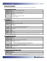 Preview for 58 page of Scanivalve MPS4232 Hardware And Software Manual