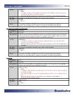 Preview for 66 page of Scanivalve MPS4232 Hardware And Software Manual