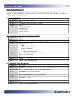 Preview for 72 page of Scanivalve MPS4232 Hardware And Software Manual