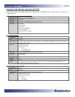 Preview for 76 page of Scanivalve MPS4232 Hardware And Software Manual