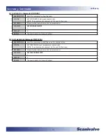 Preview for 76 page of Scanivalve MPS4264 Hardware And Software Manual