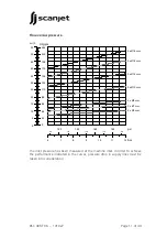 Предварительный просмотр 11 страницы Scanjet SC 40RT Instruction Manual