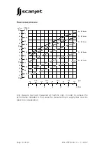 Предварительный просмотр 10 страницы Scanjet SC 45TW Instruction Manual