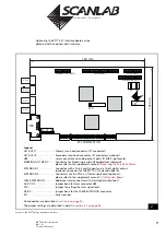 Preview for 9 page of Scanlab RTC 4 Installation And Operation Manual