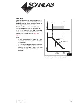 Preview for 19 page of Scanlab RTC 4 Installation And Operation Manual