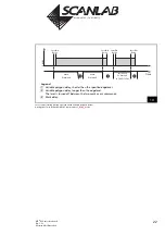 Preview for 22 page of Scanlab RTC 4 Installation And Operation Manual