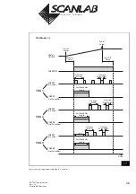 Preview for 36 page of Scanlab RTC 4 Installation And Operation Manual