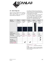 Preview for 64 page of Scanlab RTC 4 Installation And Operation Manual