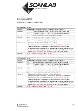 Preview for 73 page of Scanlab RTC 4 Installation And Operation Manual