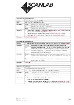 Preview for 88 page of Scanlab RTC 4 Installation And Operation Manual