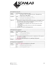 Preview for 91 page of Scanlab RTC 4 Installation And Operation Manual