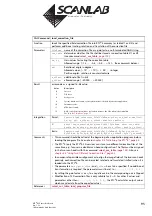 Preview for 95 page of Scanlab RTC 4 Installation And Operation Manual