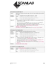 Preview for 105 page of Scanlab RTC 4 Installation And Operation Manual