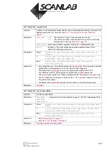 Preview for 113 page of Scanlab RTC 4 Installation And Operation Manual