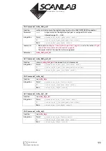 Preview for 122 page of Scanlab RTC 4 Installation And Operation Manual