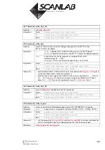 Preview for 123 page of Scanlab RTC 4 Installation And Operation Manual