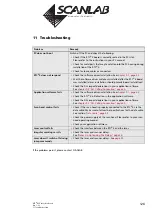 Preview for 128 page of Scanlab RTC 4 Installation And Operation Manual