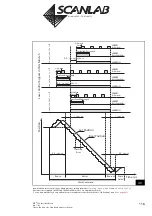 Предварительный просмотр 116 страницы Scanlab RTC 5 PC Interface Board Installation And Operation Manual