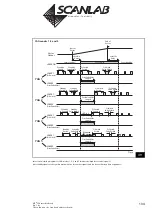 Предварительный просмотр 134 страницы Scanlab RTC 5 PC Interface Board Installation And Operation Manual