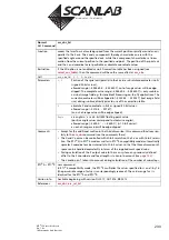 Предварительный просмотр 233 страницы Scanlab RTC 5 PC Interface Board Installation And Operation Manual